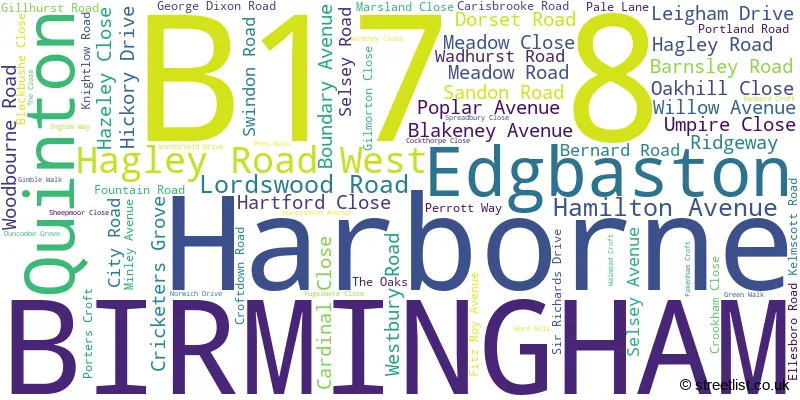 A word cloud for the B17 8 postcode